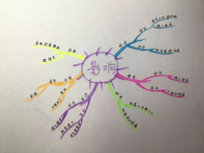 2000元內(nèi)的夏令營