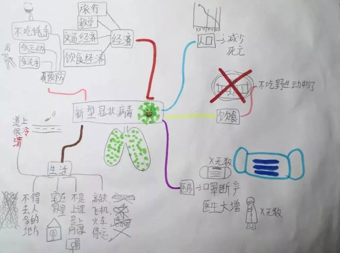 2000元內(nèi)的夏令營