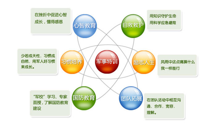國內(nèi)軍事夏令營