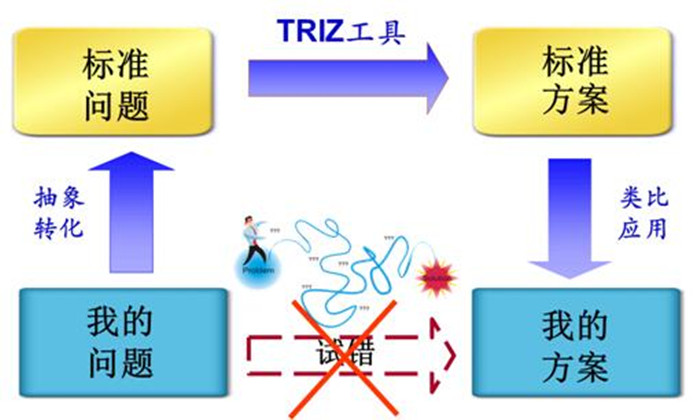 華東無(wú)人機(jī)夏令營(yíng)項(xiàng)目
