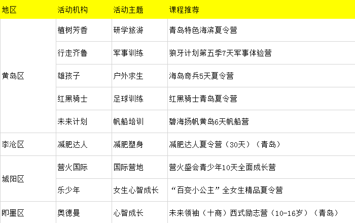 青島地區(qū)夏令營匯總