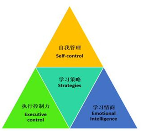 喚醒心智成長營