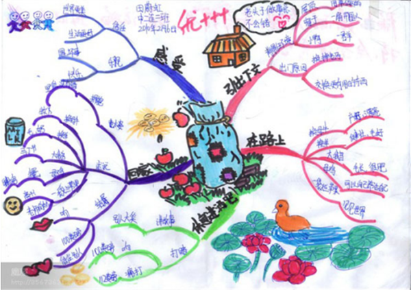 學(xué)商初階夏令營(yíng)