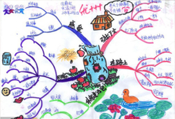 思維導(dǎo)圖學(xué)習(xí)思路讓7-12年級(jí)輕松記憶應(yīng)用