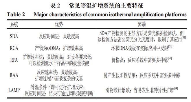 《食品科學》：東北農業(yè)大學張微副研究員等：CRISPRCas-等溫擴增技術在食源性病原菌檢測中的研究進展(圖4)