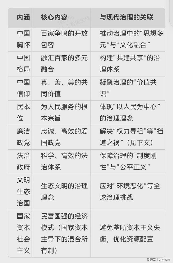 朱明思想（流家思想：Liuism、Liujia Thought）與現(xiàn)代治理理念(圖3)