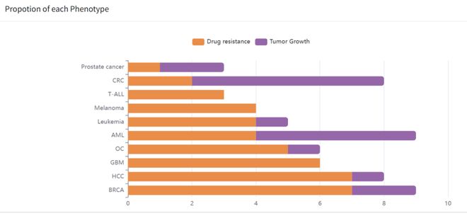 腫瘤CRISPRScreen在線平臺！重磅推薦！(圖4)