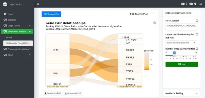 腫瘤CRISPRScreen在線平臺！重磅推薦！(圖6)