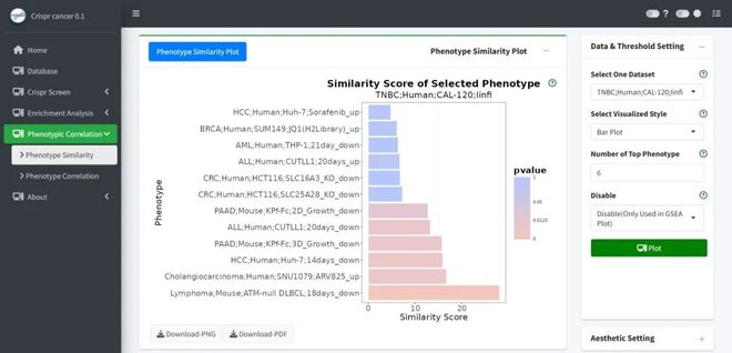 腫瘤CRISPRScreen在線平臺！重磅推薦！(圖7)