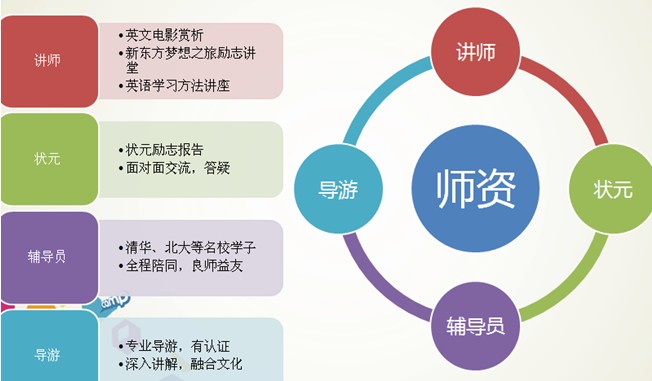 英語師資