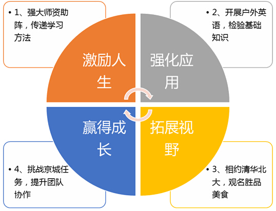 產(chǎn)品特色