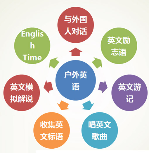 戶外英語